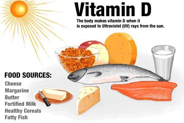 Importance-of-Vitamin-D